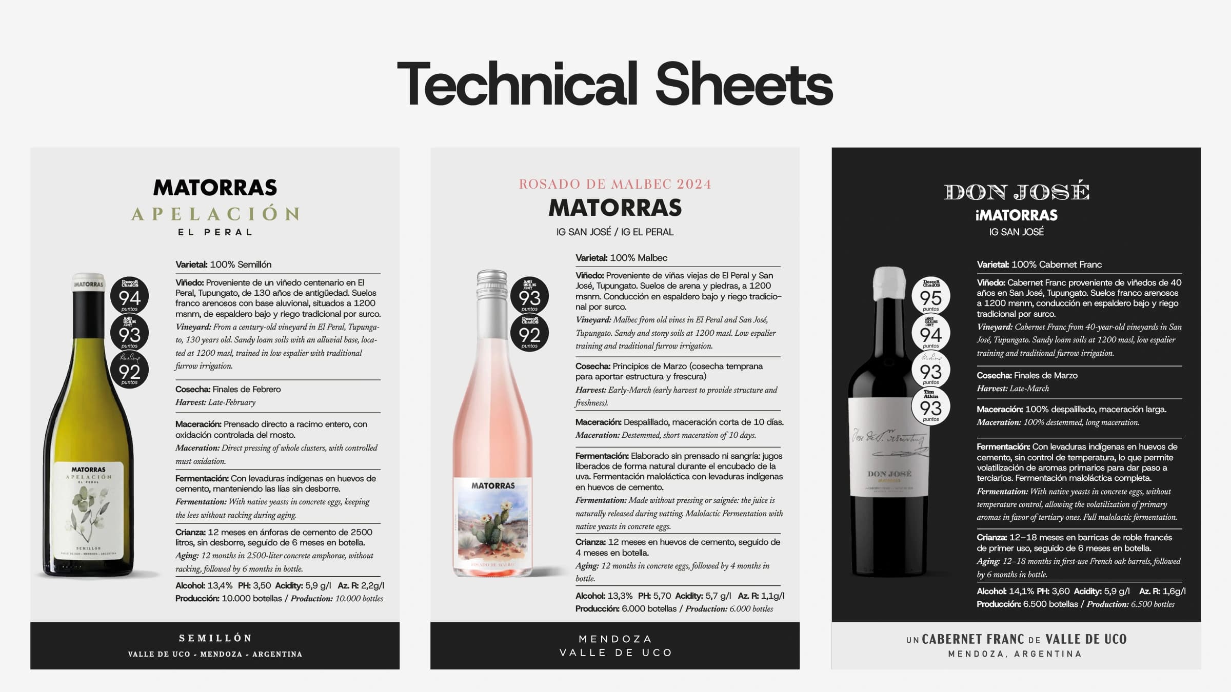 iMatorras · Fichas técnicas de vinos